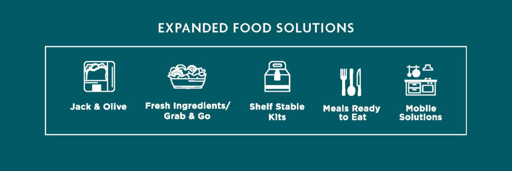 Expanded food solutions