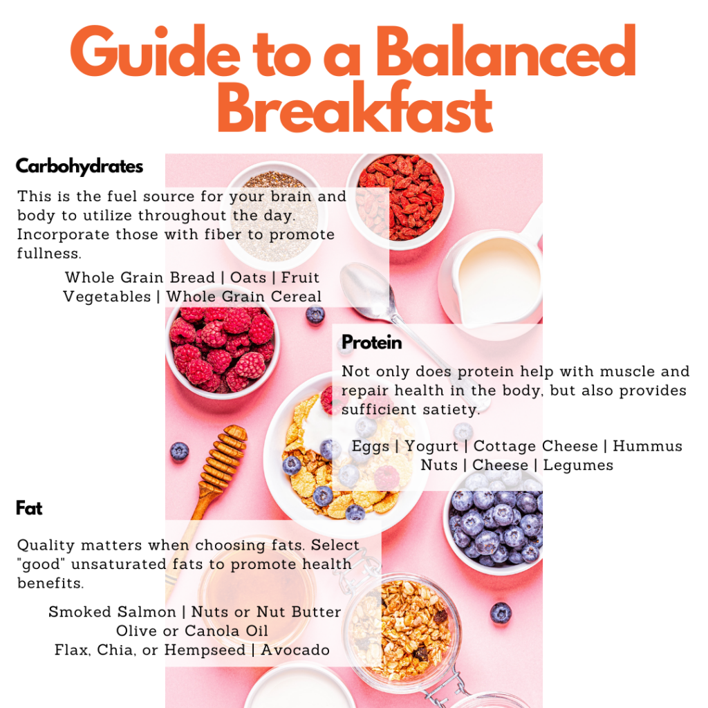 guide to a balanced breakfast